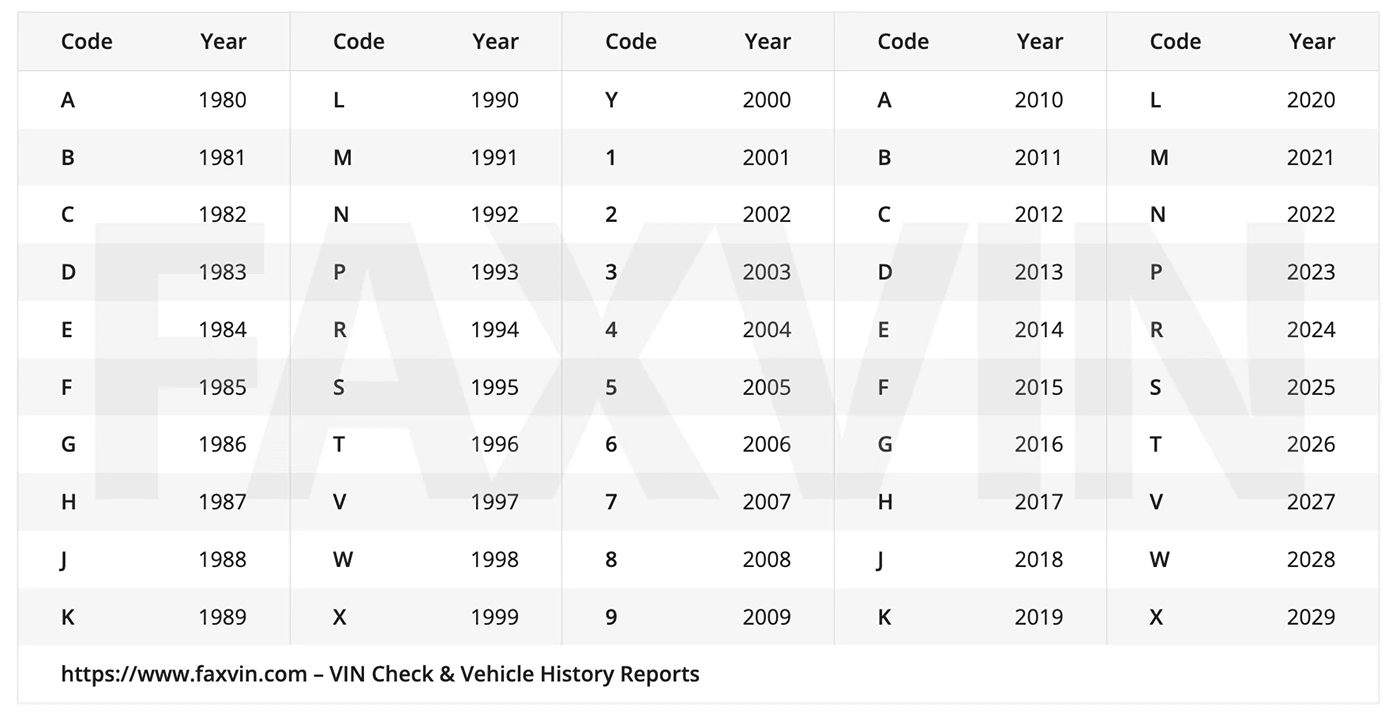 VIN Year Chart | 10th Digit VIN Chart