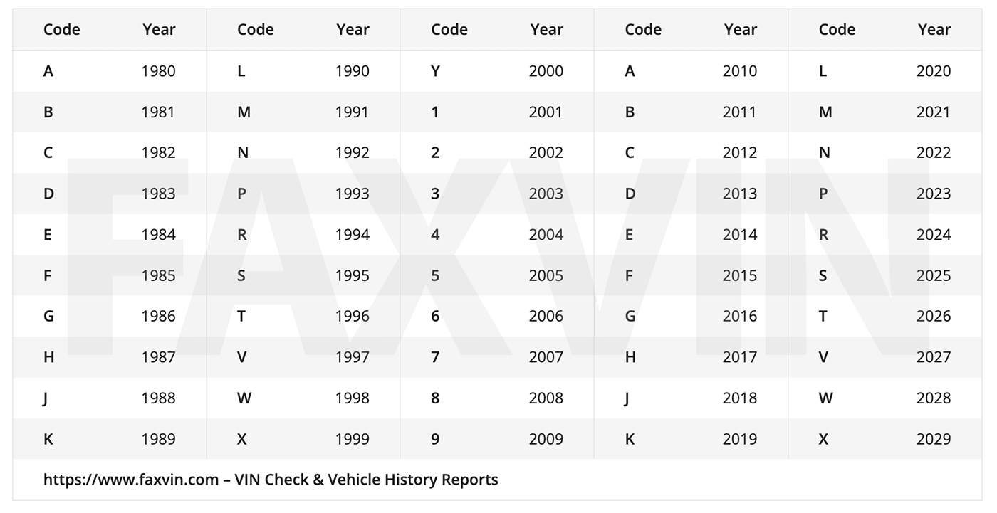 VIN Year Chart | 10th Digit VIN Chart